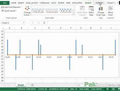 Image result for Computer Chart Work