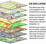 Image result for Locating Map GIS