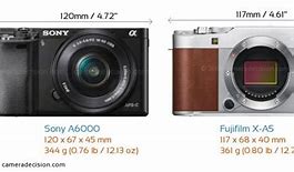 Image result for Sony Xa5