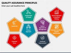Image result for Quality Assurance Principles