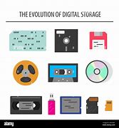 Image result for Evolution of Storage Devices PPT