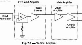 Image result for Vertical Integrated Amplifier