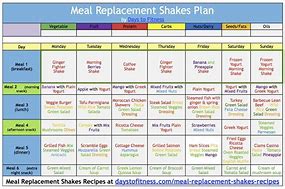 Image result for Printable 30-Day Shake Diet