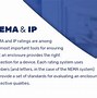 Image result for Nema to IP Chart