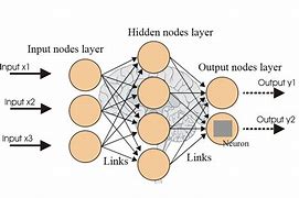 Image result for Dataset Ai of Twitter