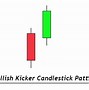 Image result for Kicker Candlestick Pattern