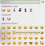Image result for Text Message Symbols