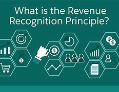 Image result for Methods of Revenue Recognition