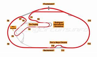 Image result for Daytona Road Course Track Map