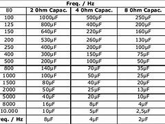 Image result for Car Audio Capacitor Watts