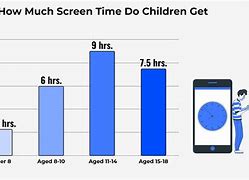 Image result for Average Phone Screen Time