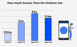 Image result for Average Screen Time for Teenagers