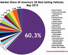 Image result for lg market share