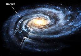 Image result for Beyond the Milky Way Galaxy