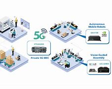 Image result for 5G Factory