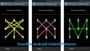 Image result for Most Used Unlock Patterns