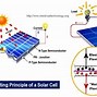 Image result for Single Solar Cell