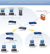Image result for Network Architecture Design
