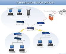 Image result for Building Network Diagram