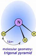 Image result for NH3 Molecular Orbital Diagram