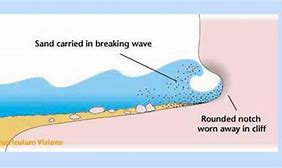 Image result for Cliff Wave Notch