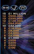 Image result for Who Wants to Be a Millionaire Money Tree