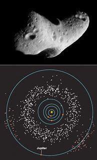 Image result for Asteroid Belt Between Earth and Mars