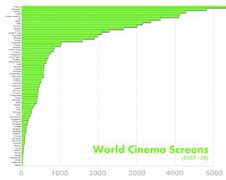 Image result for Screens in 2020s