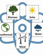 Image result for Renewable Energy Definition