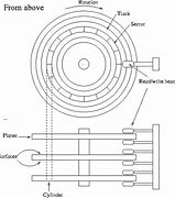 Image result for Basic Storage Devices