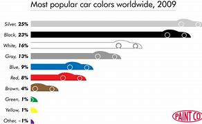 Image result for What Is the Most Common Car Color