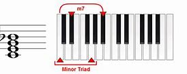 Image result for C Sharp Minor 7 Chord