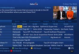 Image result for Chart Show TVA