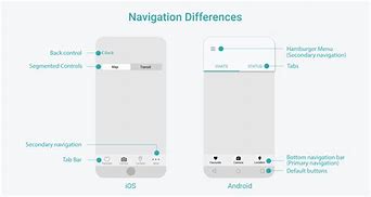 Image result for iOS Bottom Button