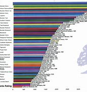 Image result for Yield Strength of Wood Chart