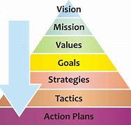 Image result for Mission and Strategy