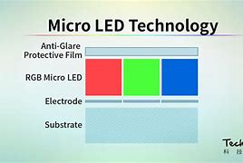Image result for Micro LED Arry's