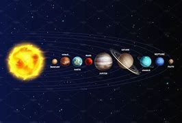 Image result for Planets Outside Our Solar System