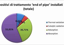 Image result for absorbimien6o