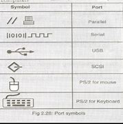 Image result for Computer Port Symbols