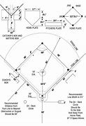 Image result for Baseball Bat Plans