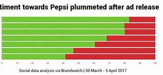 Image result for Kendall Jenner Pepsi Ad