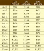 Image result for Tree Service Pricing Chart