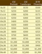 Image result for Mural Pricing Chart