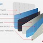 Image result for Latest Solar Panel Technology