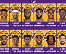 Image result for Lakers All-Stars