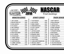 Image result for NASCAR 2018 Race