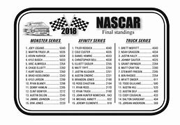 Image result for 2018 NASCAR Colver