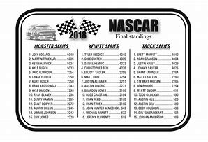 Image result for NASCAR Cars 2018