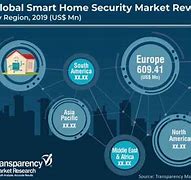 Image result for China Smart Home Market